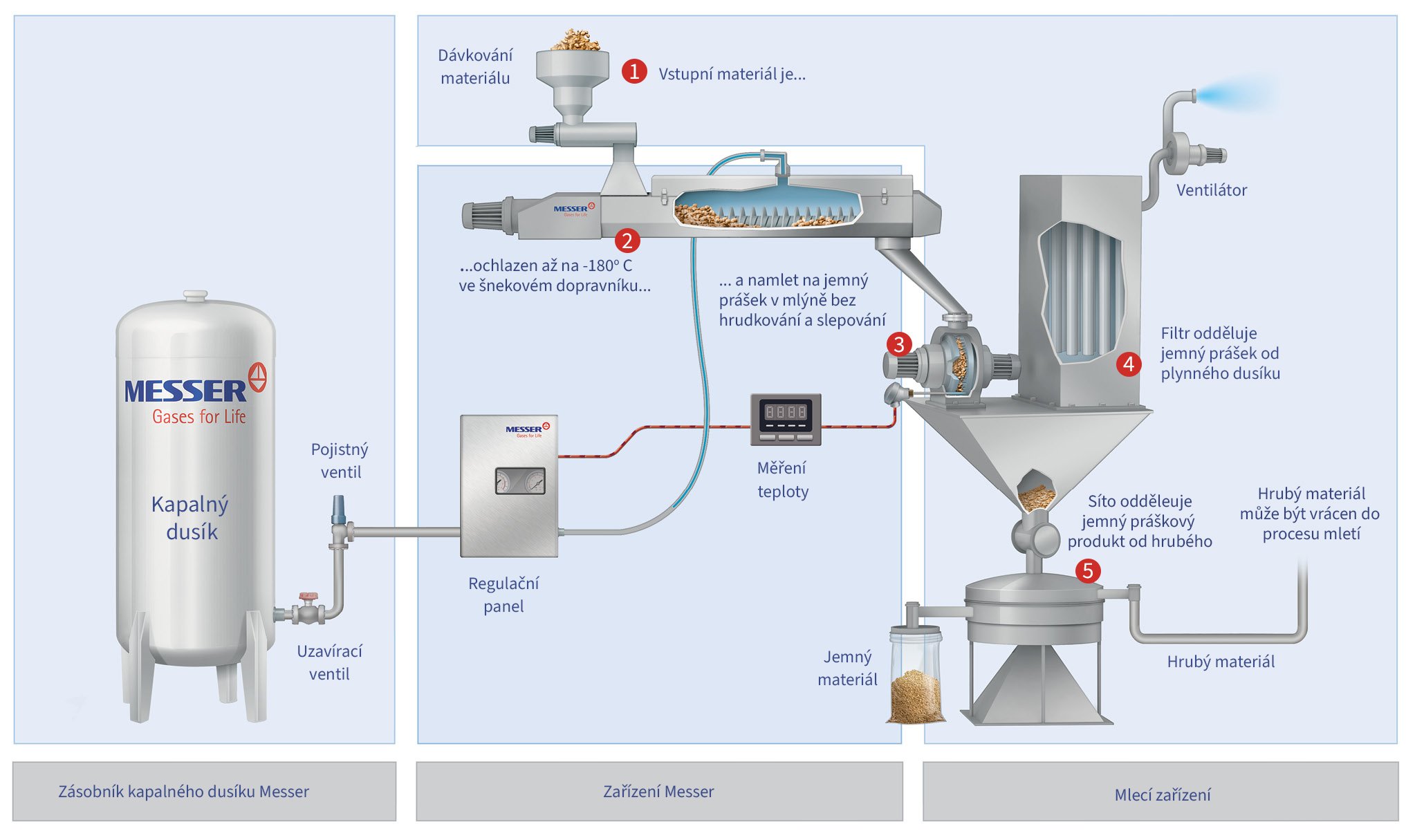 Obrázek_3_schéma_CZ