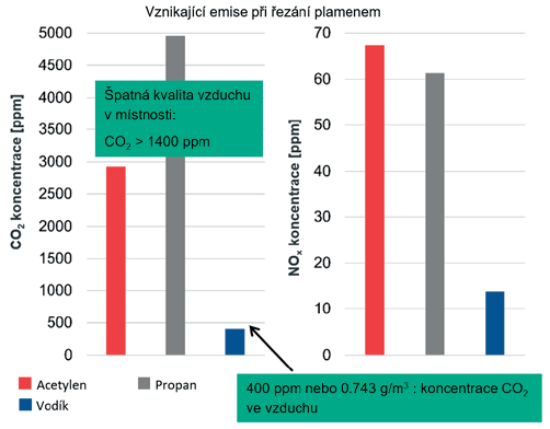 HyCut článek_Konstrukce 2025-10 _final